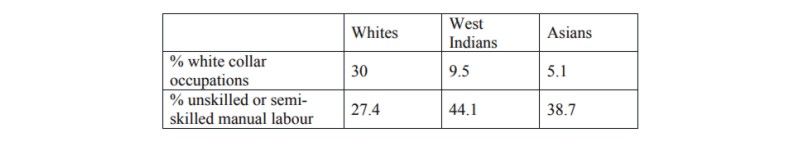 ethnic groups